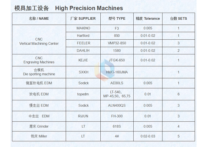 模具加工設備清（qīng）單